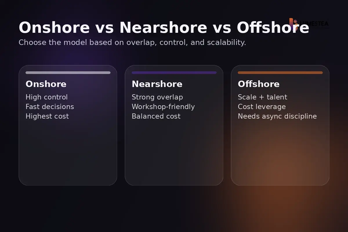 Onshore vs nearshore vs offshore software development comparison