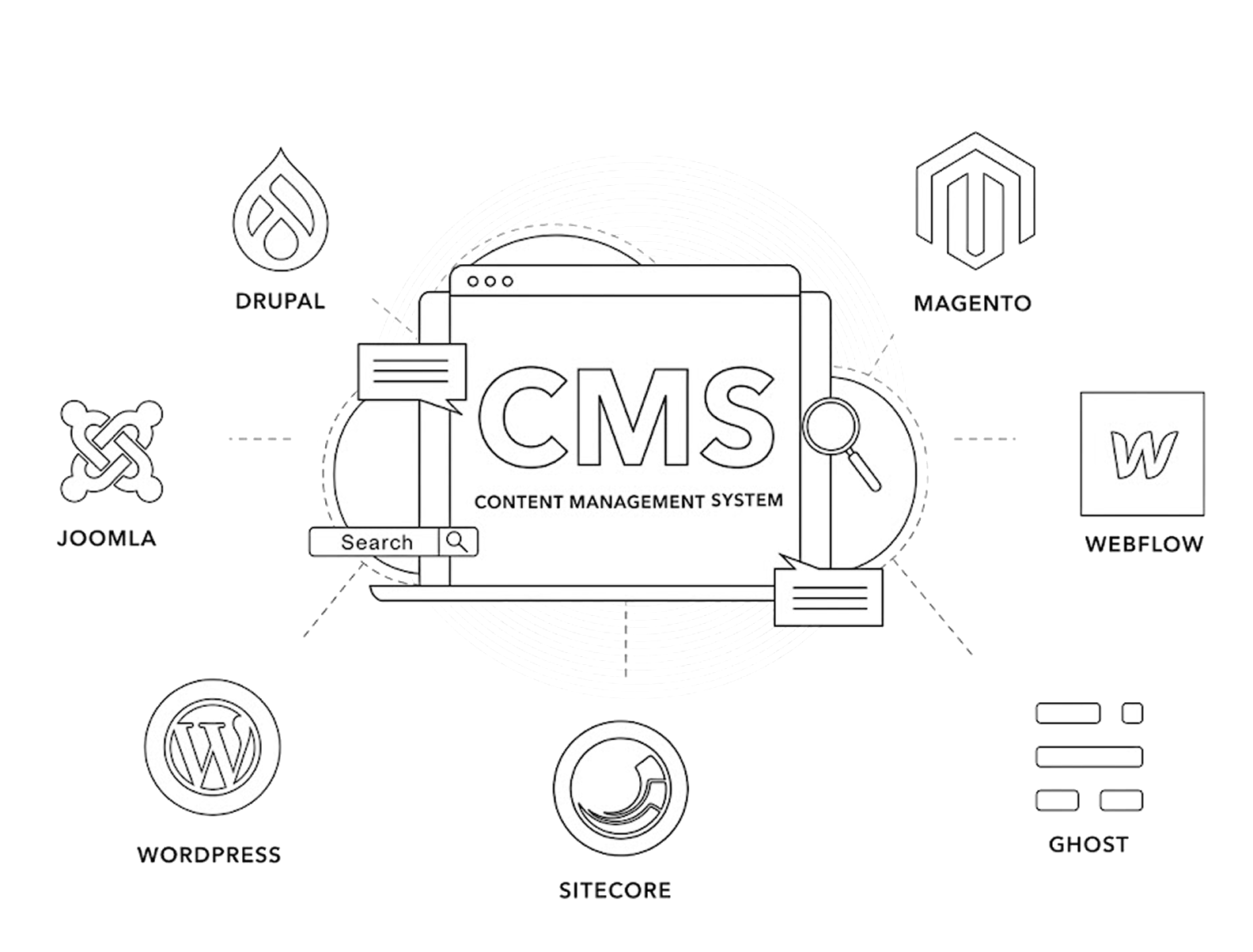 cms solutions