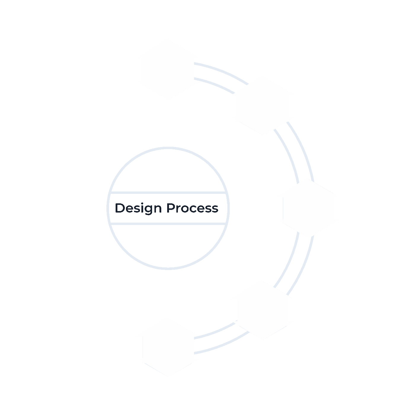 Design Process