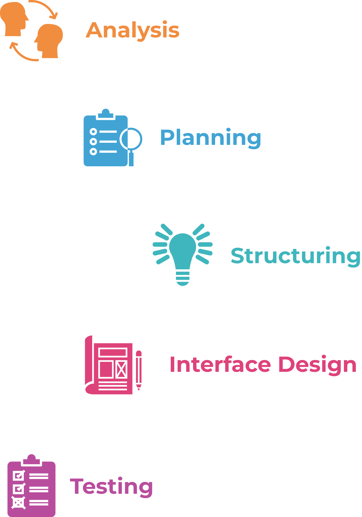 Design Process structure