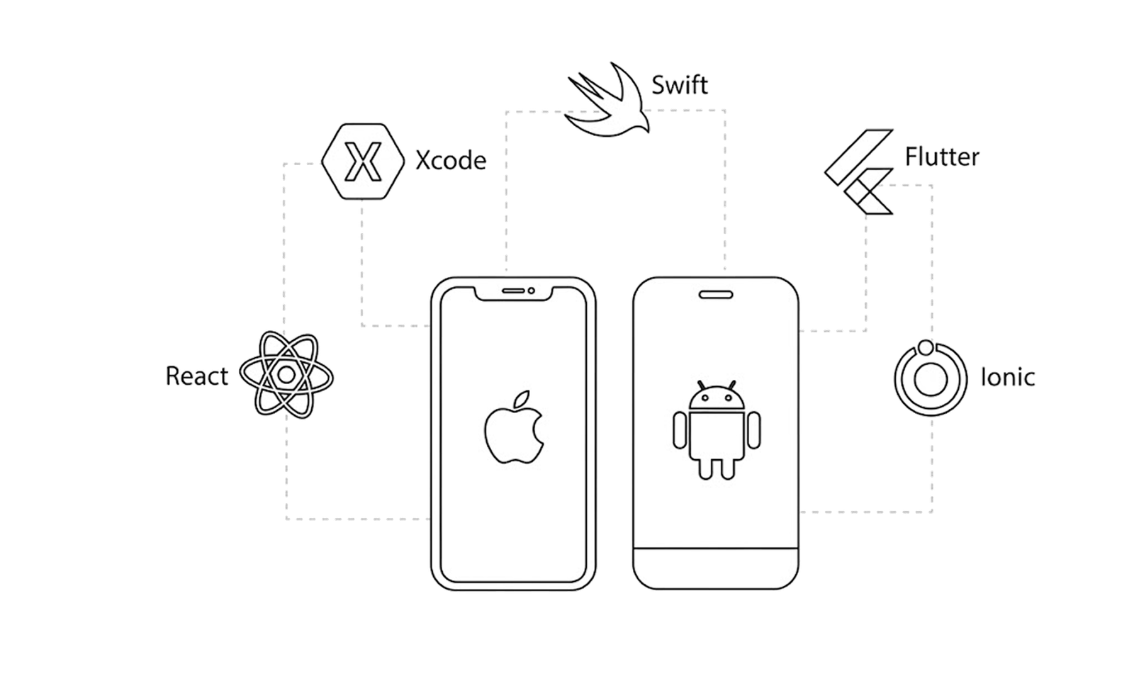 Mobile App Development Lifecycle