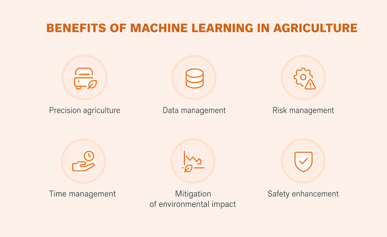 Benefits of Machine Learning in Agriculture