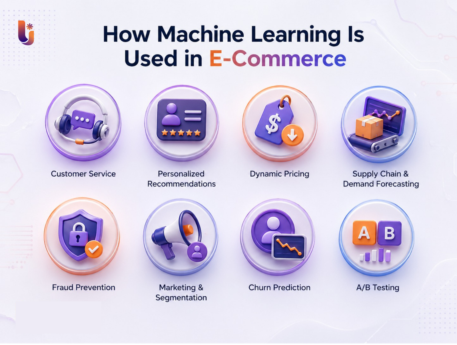 Machine learning in e-commerce