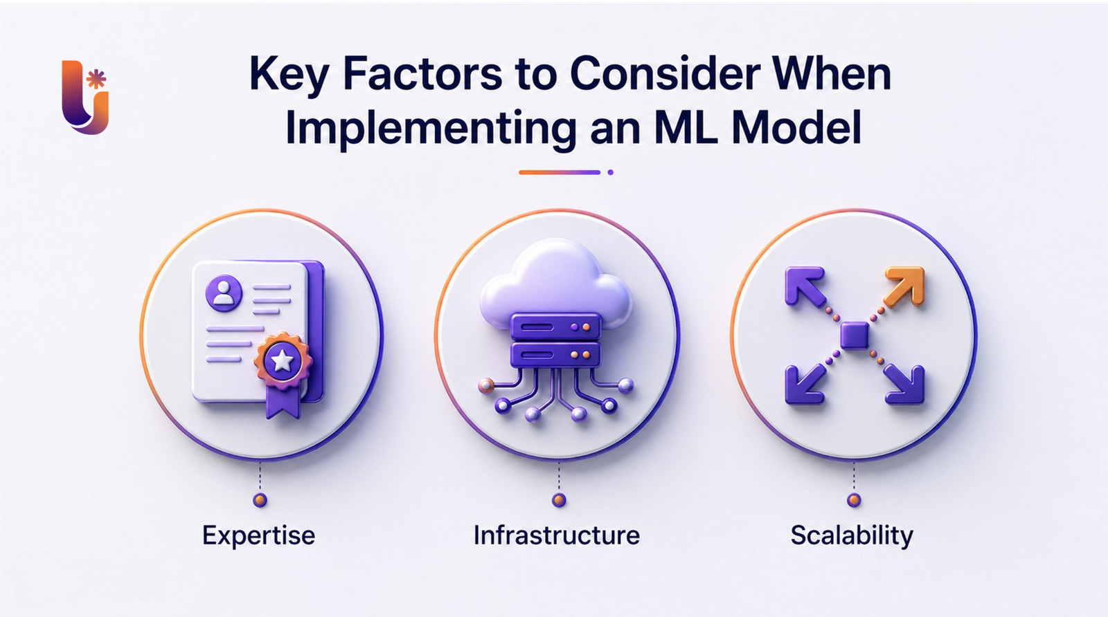 Machine learning in e-commerce