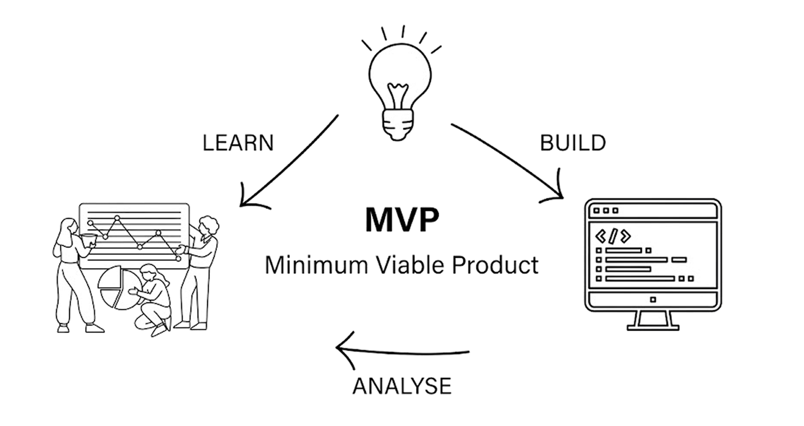 mvp-development