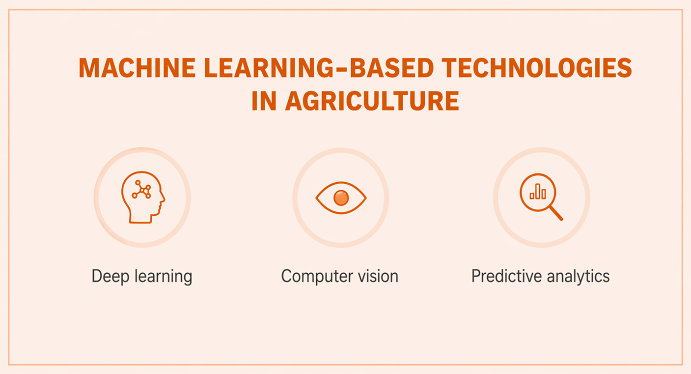 Core ML Technologies Driving Smart Farming
