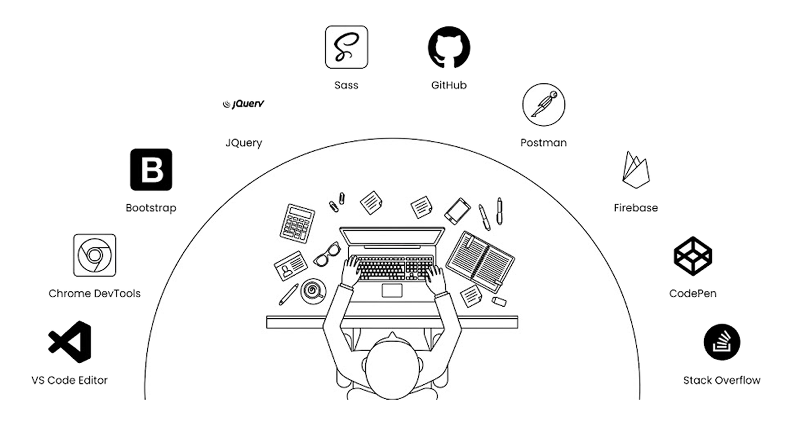 web development services