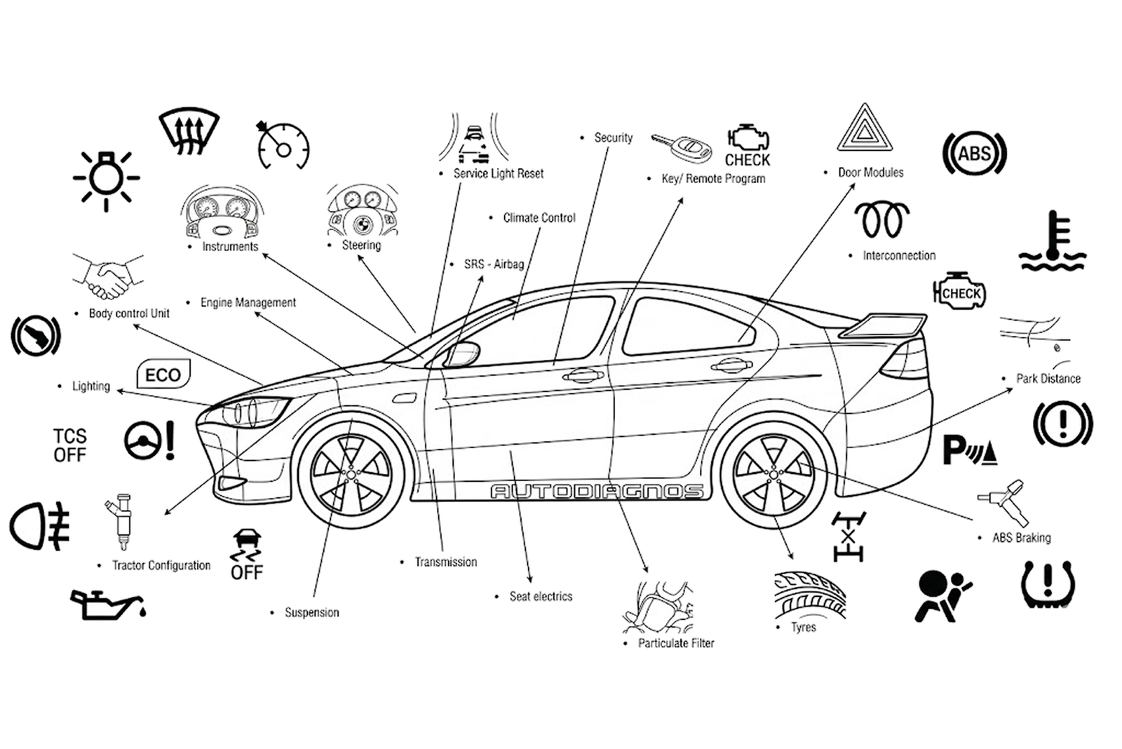 automotive
