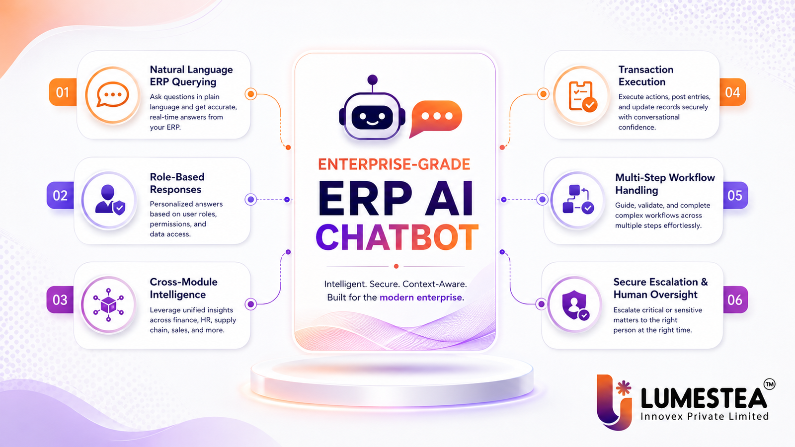 ERP AI Chatbots in 2026: Features, Use Cases, Benefits, and Deployment Roadmap for Smarter Enterprise Operations 230 Enterprise-grade ERP AI chatbot features for secure and intelligent business operations