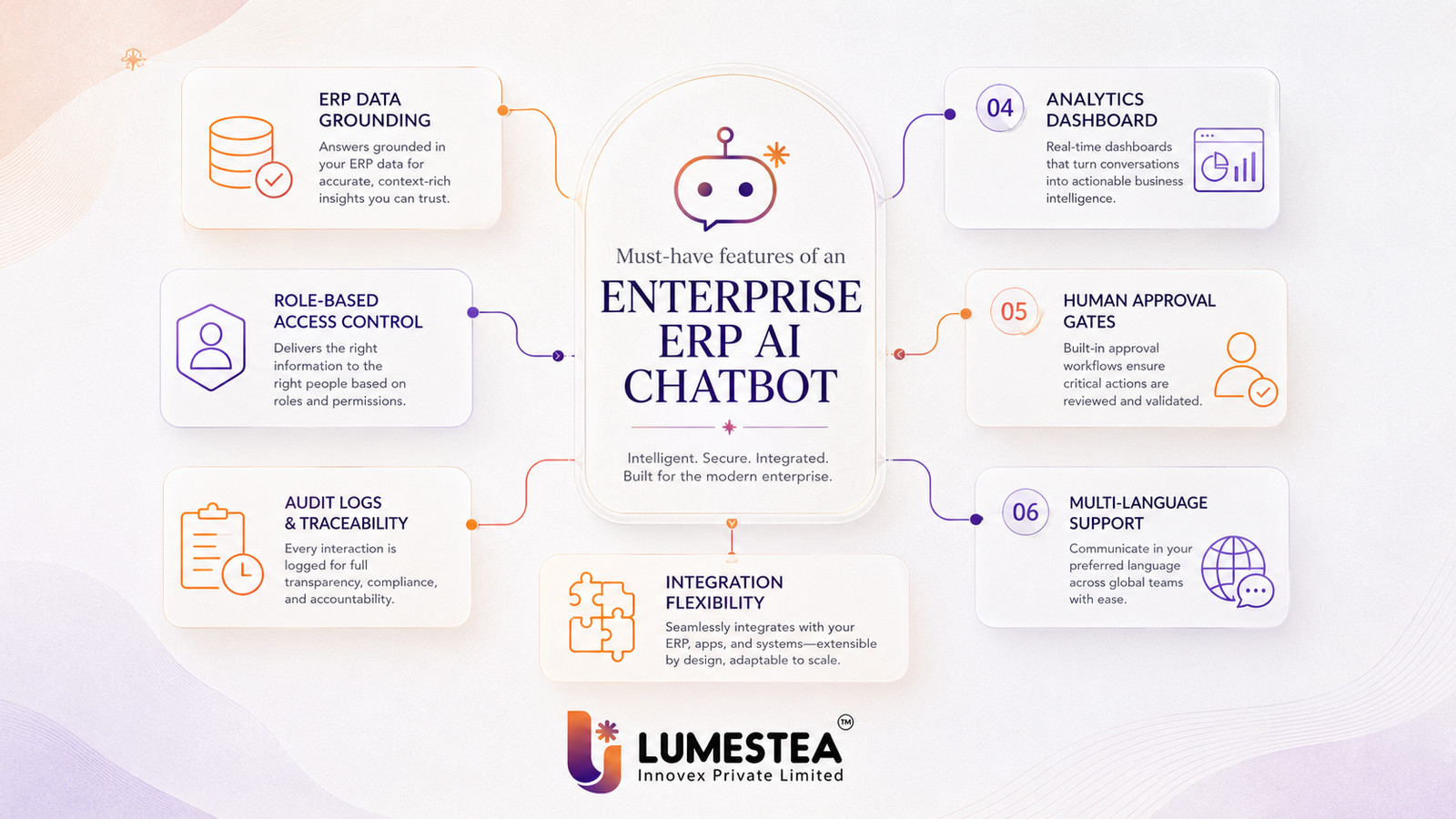 ERP AI Chatbots in 2026: Features, Use Cases, Benefits, and Deployment Roadmap for Smarter Enterprise Operations 232 Must-have features of an enterprise ERP AI chatbot including role-based access audit logs and data grounding