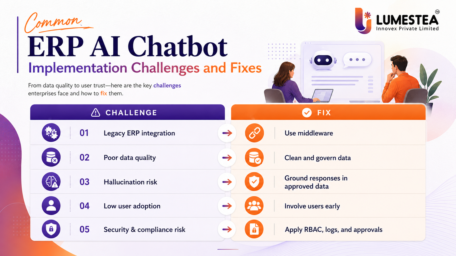 ERP AI Chatbots in 2026: Features, Use Cases, Benefits, and Deployment Roadmap for Smarter Enterprise Operations 237 Common ERP AI chatbot implementation challenges and solutions for legacy ERP integration data quality and security risks