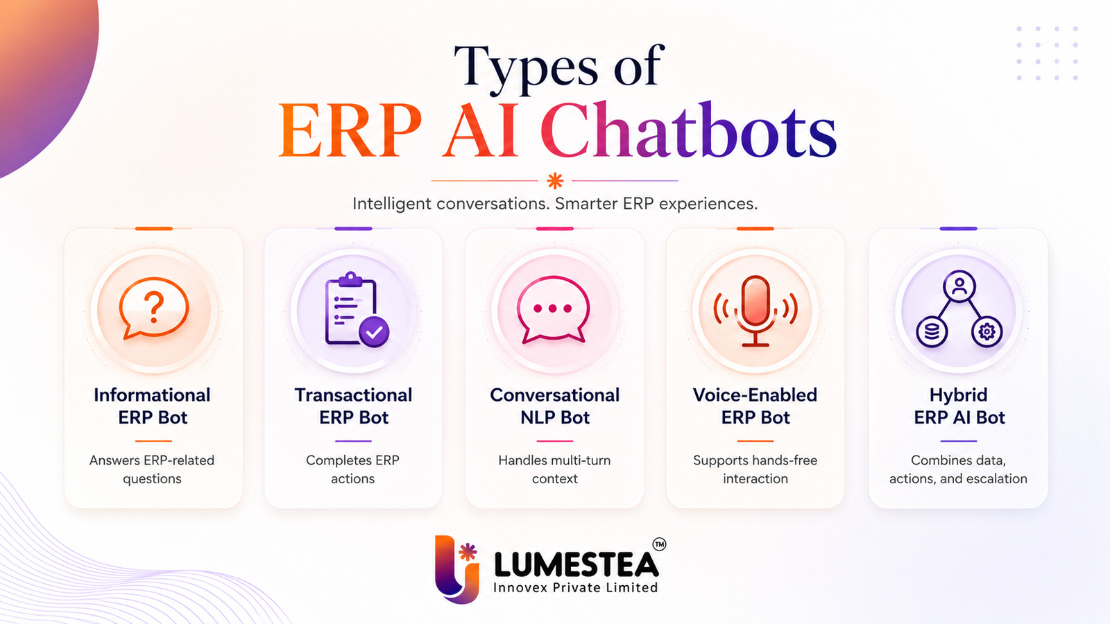 ERP AI Chatbots in 2026: Features, Use Cases, Benefits, and Deployment Roadmap for Smarter Enterprise Operations 231 Types of ERP AI chatbots including informational transactional conversational voice-enabled and hybrid bots