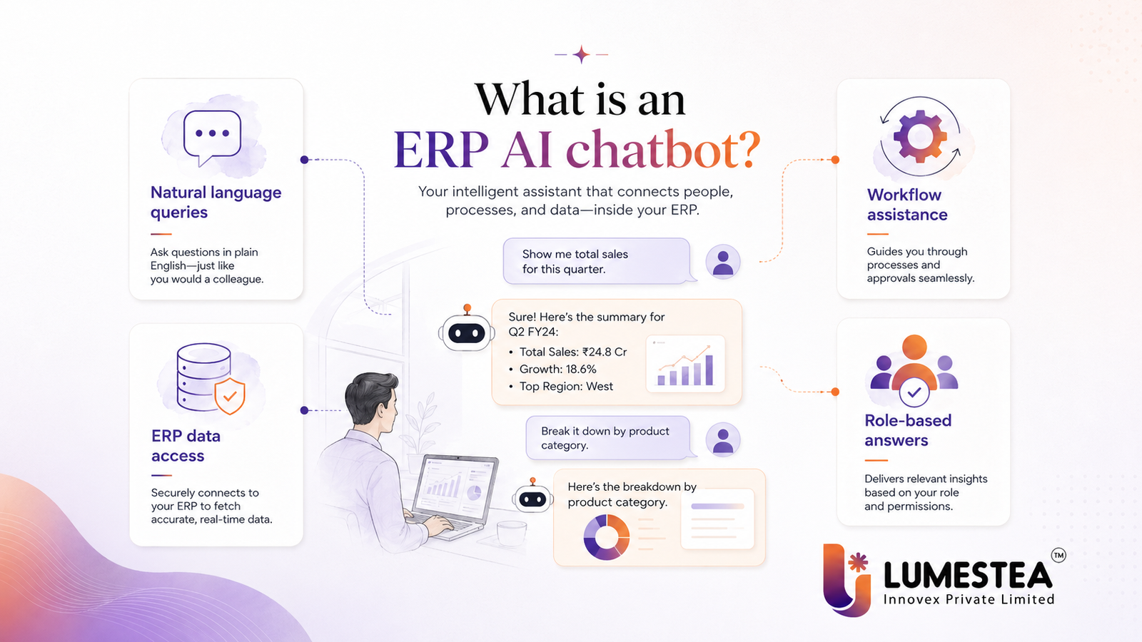 ERP AI Chatbots in 2026: Features, Use Cases, Benefits, and Deployment Roadmap for Smarter Enterprise Operations 228 ERP AI chatbot helping businesses access ERP data through natural language queries