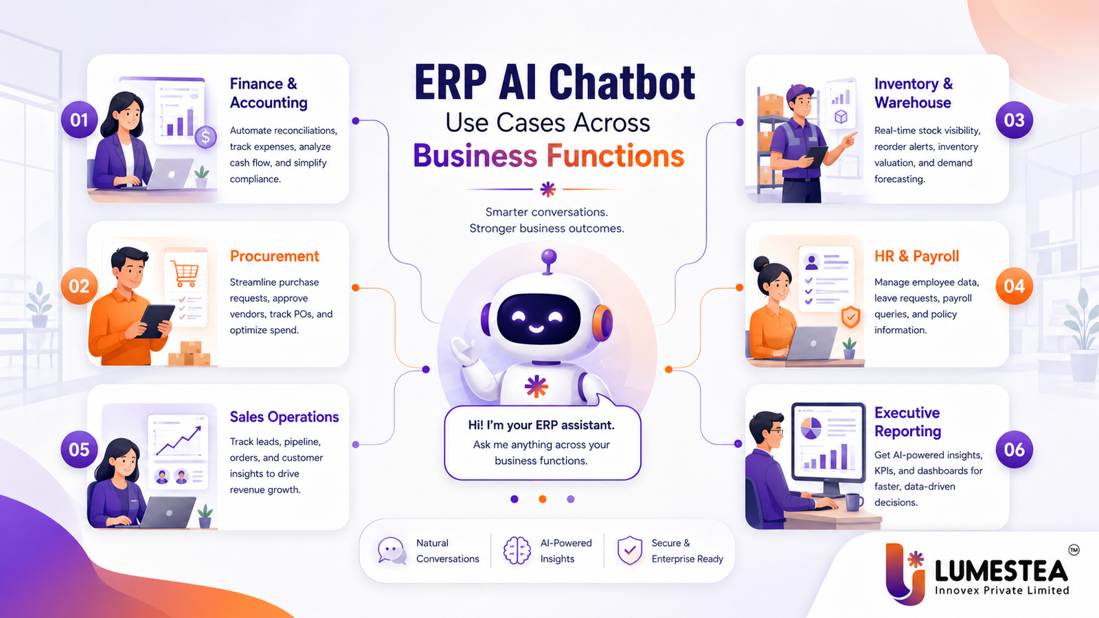 ERP AI Chatbots in 2026: Features, Use Cases, Benefits, and Deployment Roadmap for Smarter Enterprise Operations 233 ERP AI chatbot use cases across finance procurement inventory HR sales and executive reporting