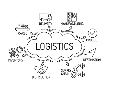 Logistics
