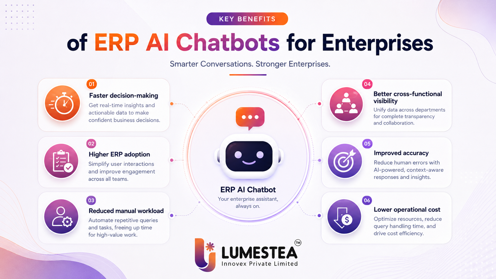 ERP AI Chatbots in 2026: Features, Use Cases, Benefits, and Deployment Roadmap for Smarter Enterprise Operations 234 Key benefits of ERP AI chatbots for enterprises including faster decisions higher adoption and lower operational cost