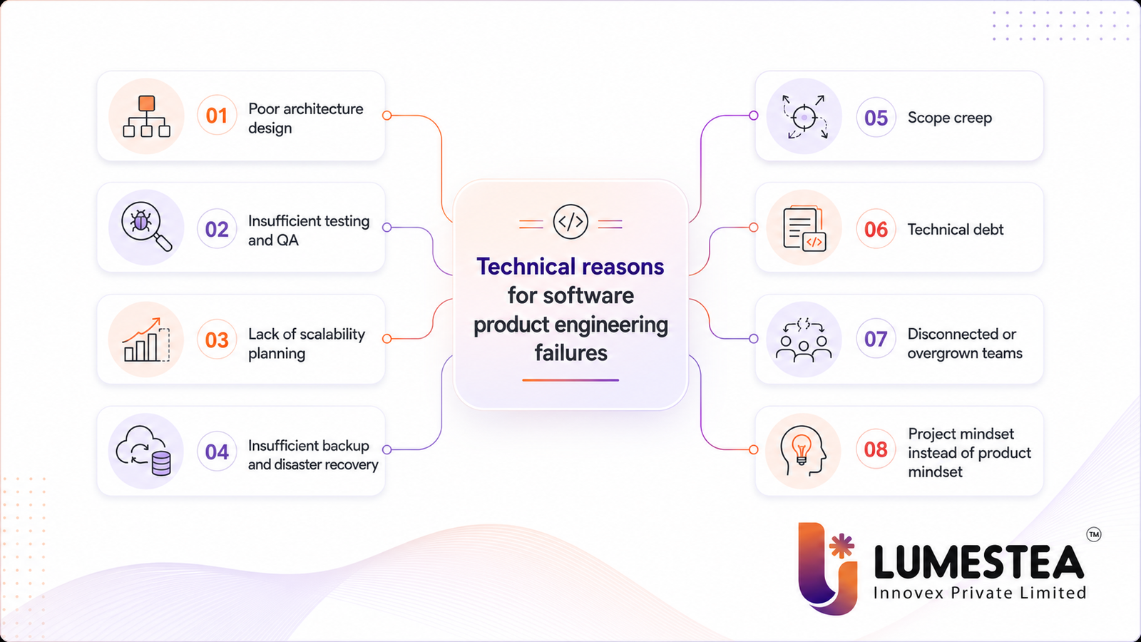 Technical reasons behind software product engineering failures