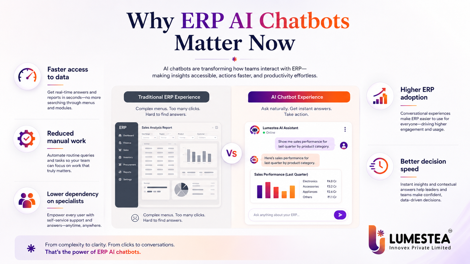 ERP AI Chatbots in 2026: Features, Use Cases, Benefits, and Deployment Roadmap for Smarter Enterprise Operations 229 ERP AI chatbot helping businesses access ERP data through natural language queries