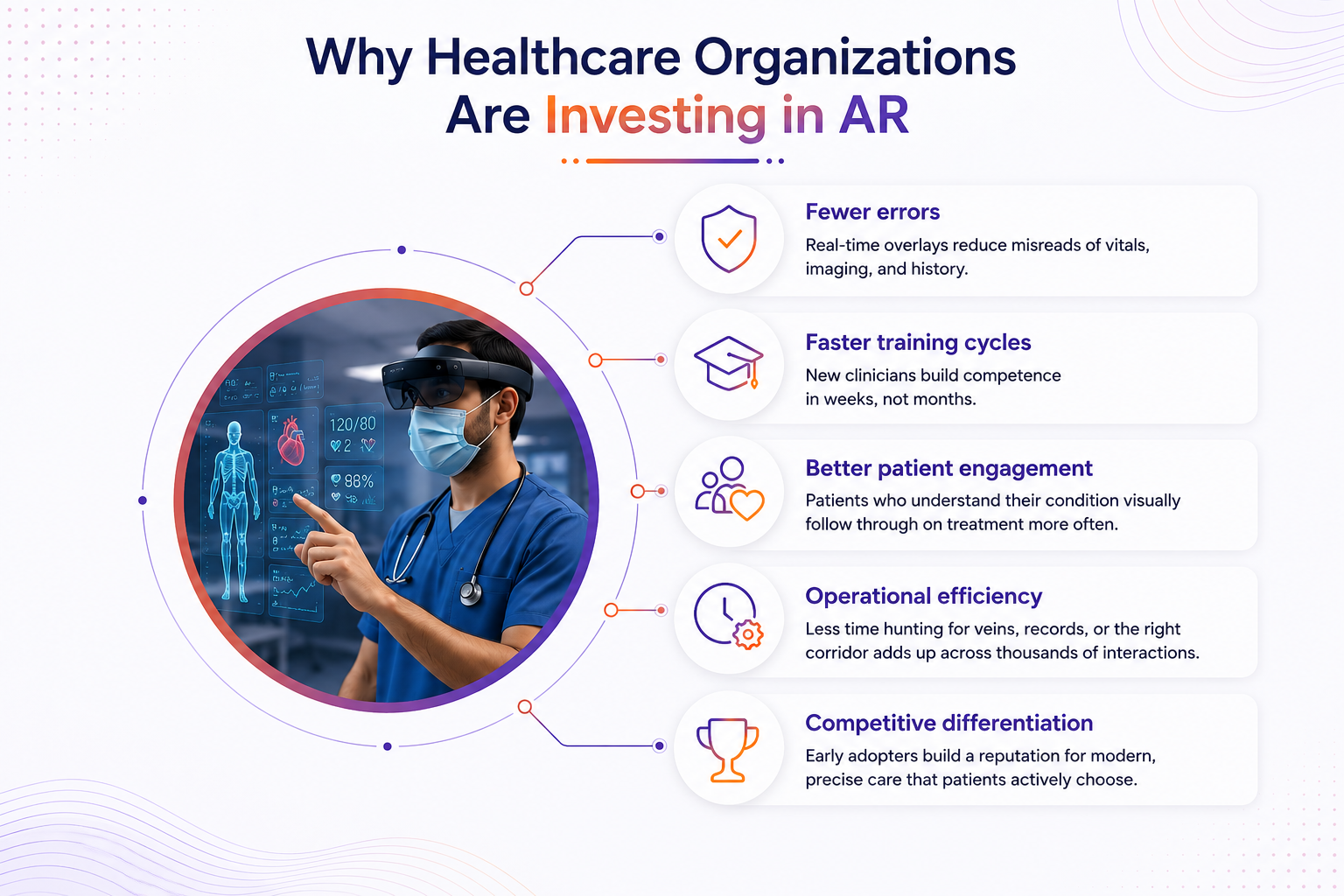Augmented Reality in Healthcare: Use Cases, Real-World Examples, and Emerging Trends (2026 Guide) 236 Healthcare Organizations Are Investing in AR
