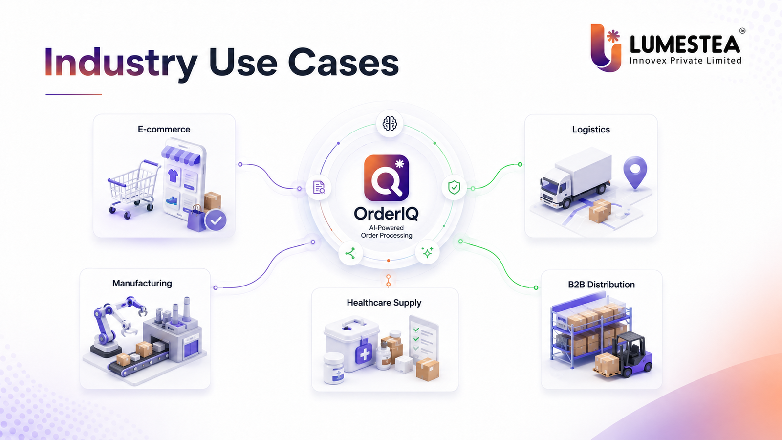 AI Order Processing: The Complete 2026 Guide to Smarter, Faster, More Accurate Order Management 236 AI order processing use cases for ecommerce logistics manufacturing healthcare supply and B2B distribution powered by OrderIQ