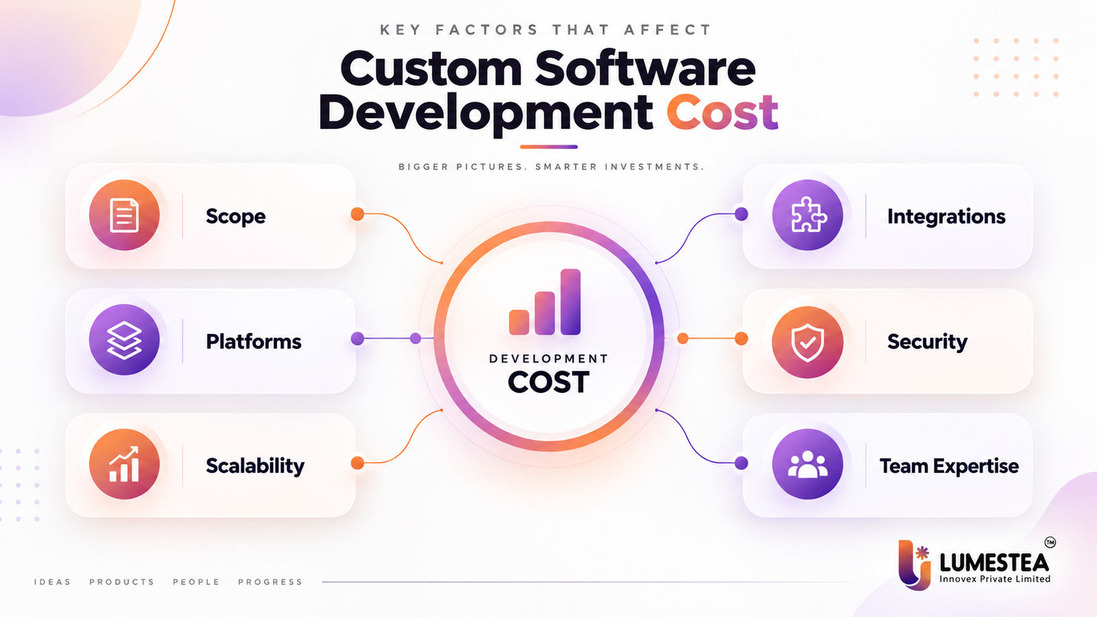 Cost factors visual