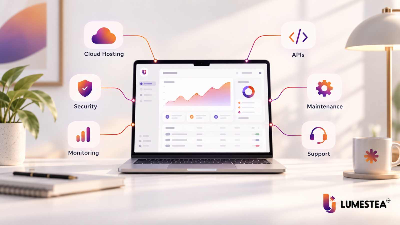 Hidden and recurring costs in custom software development
