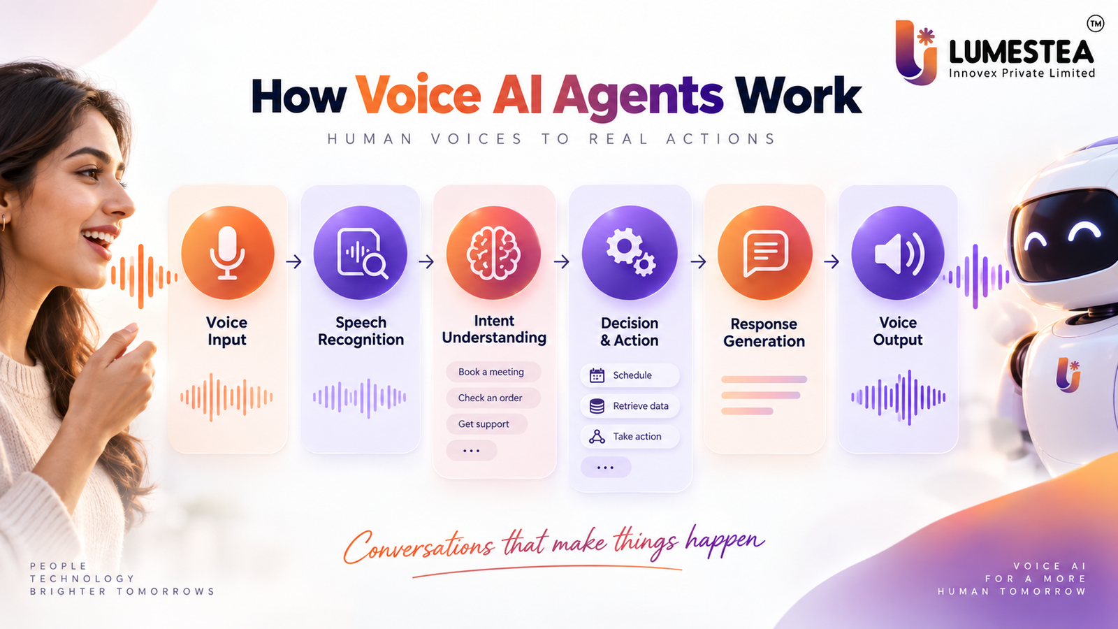 How voice AI works image