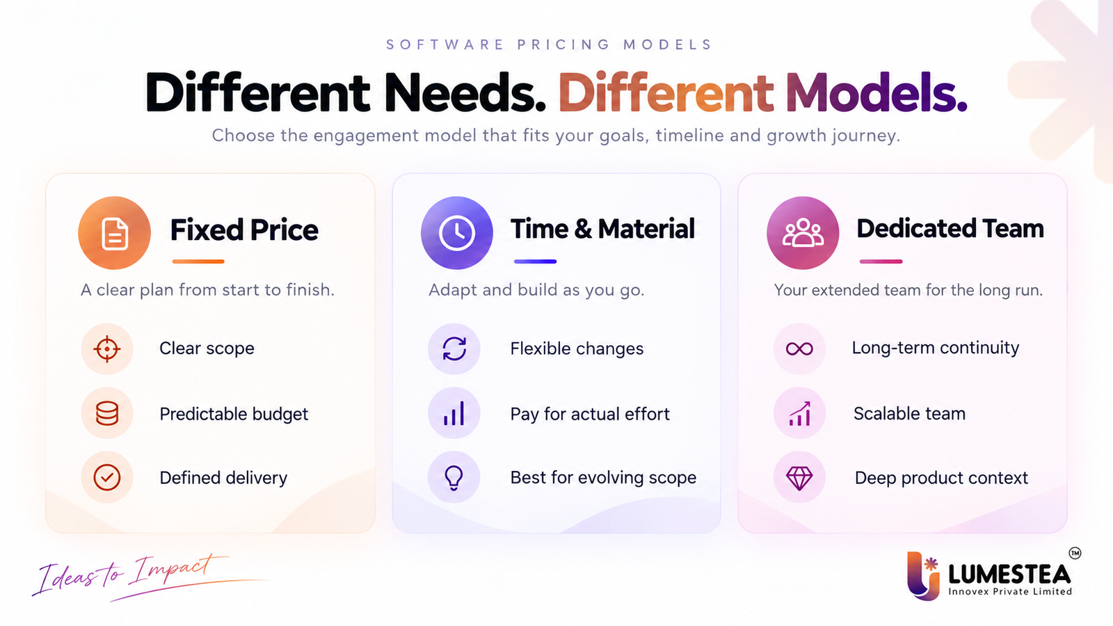 Fixed price, time and material, and dedicated team software development pricing models