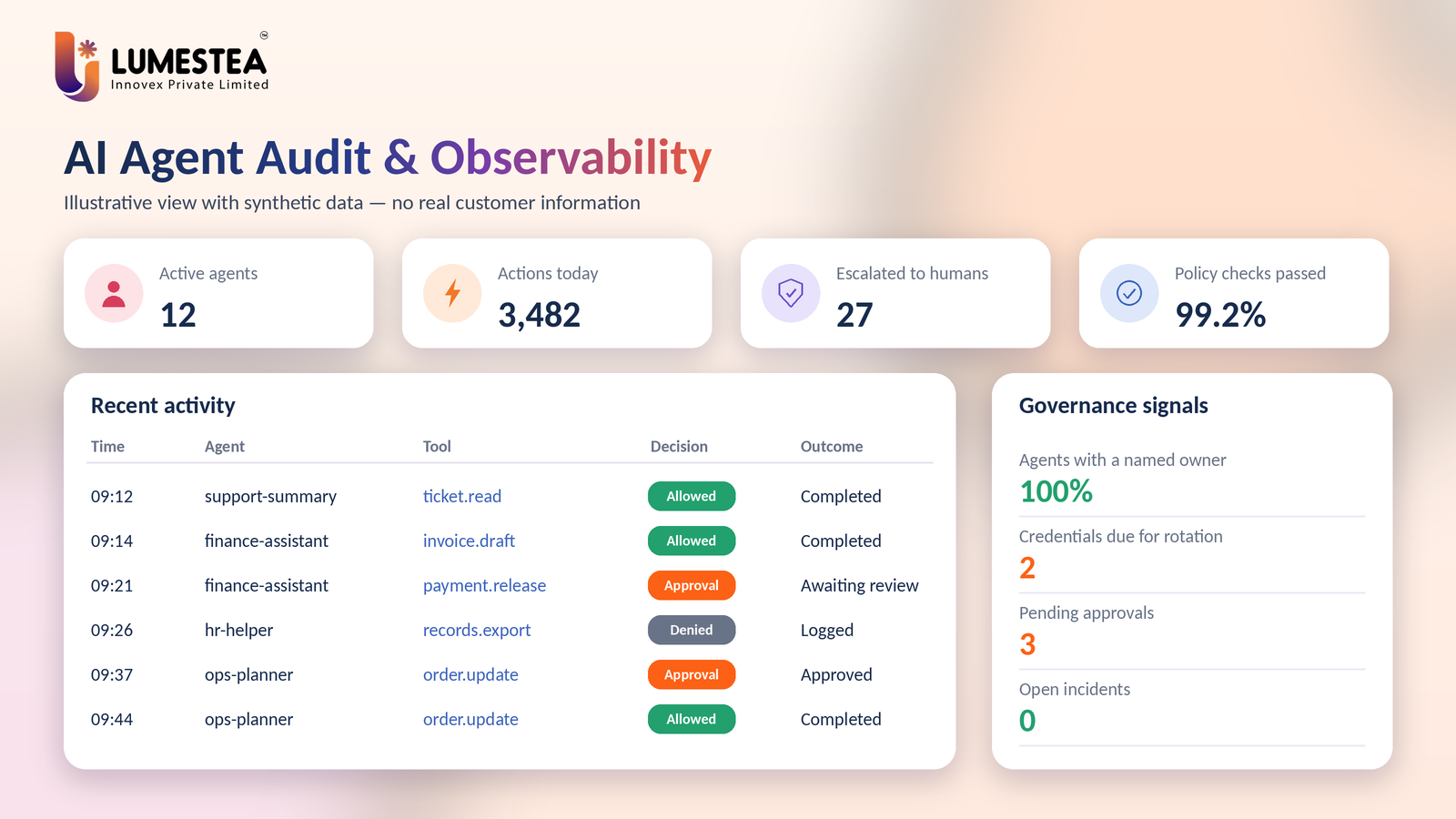 AI agent observability dashboard showing activity, authorization decisions, approvals and governance signals