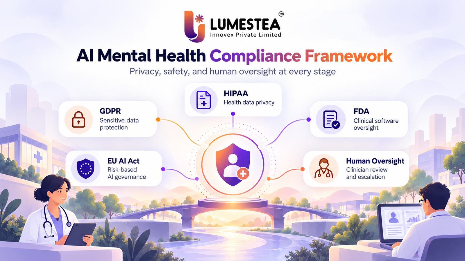 AI mental health compliance framework covering privacy security regulation and human oversight