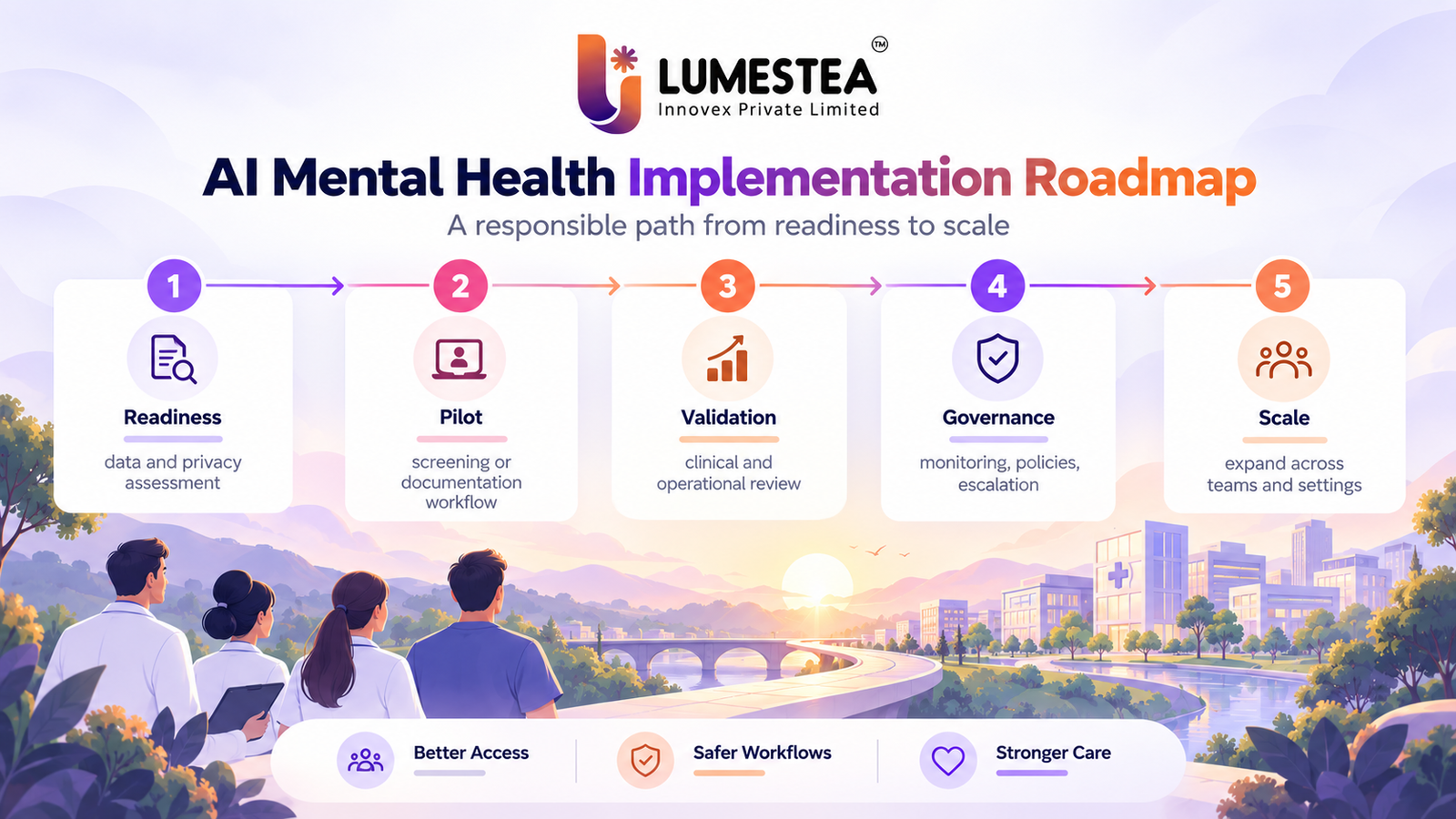 AI in Mental Health 231 Responsible AI mental health implementation roadmap from readiness to scale